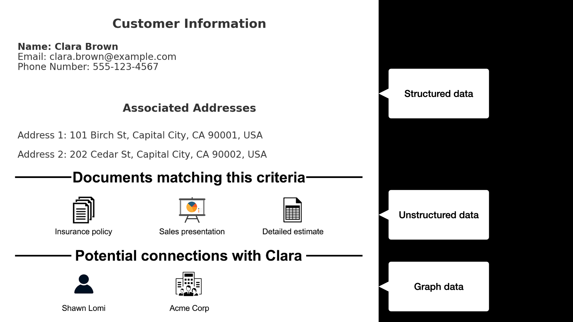 A search result screen displaying Clara Brown's profile information pulled from corporate databases, unstructured documents, and social media sites.